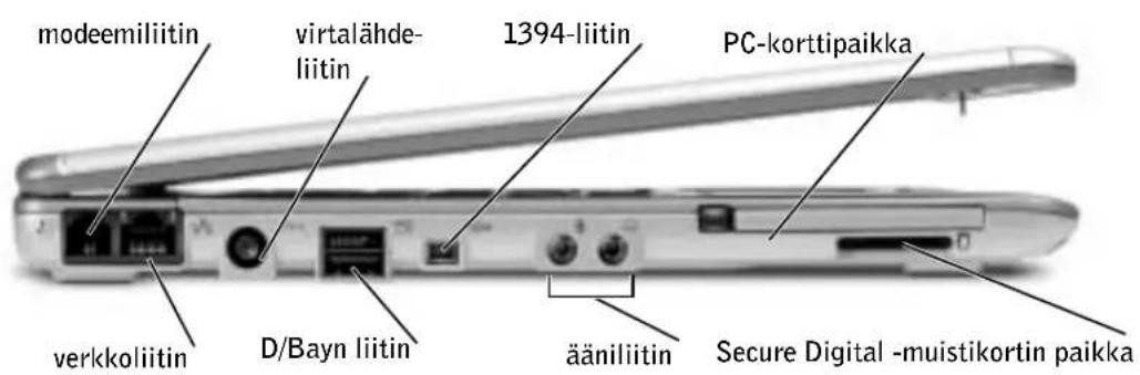 modeemiliitin virtalähde- liitin 1394-liitin PC-korttipaikka verkkoliitin D/Bayn liitin ääniliitin Secure Digital -muistikortin paikka