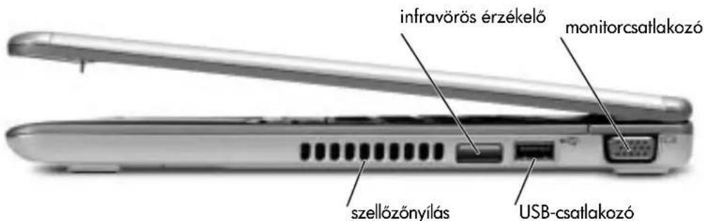 infravörös érzékelő monitorcsatlakozó szellőzőnyílás USB-csatlakozó