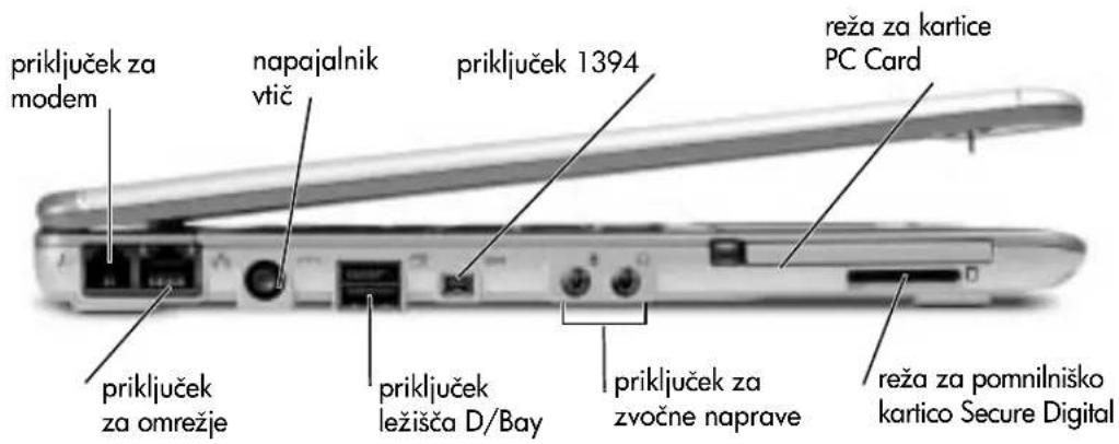 priključek za modem napajalnik vtič priključek 1394 reža za kartice PC Card priključek za omrežje priključek ležišča D/Bay priključek za zvočne naprave reža za pomnilniško kartico Secure Digital