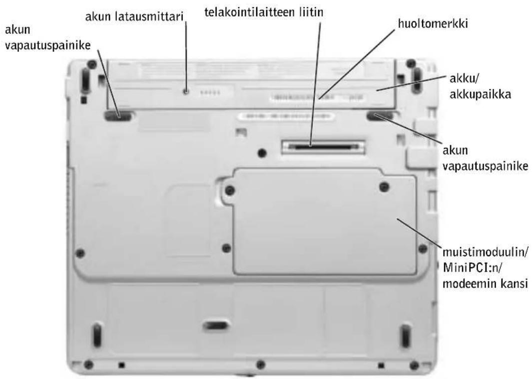 akun vapautuspainike akun latausmittari telakointilaitteen liitin huoltomerkki akku/ akkupaikka akun vapautuspainike muistimoduulin/ MiniPCI:n/ modeemin kansi