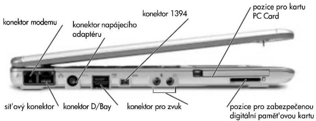 konektor modemu konektor napájecího adaptéru konektor 1394 pozice pro kartu PC Card sít'ový konektor konektor D/Bay konektor pro zvuk pozice pro zabezpečenou digitální paměťovou kartu