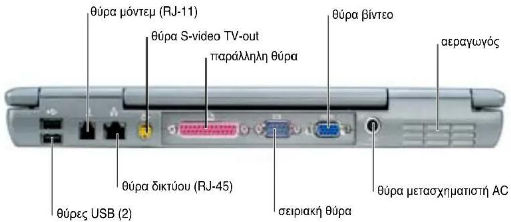 θύρα μόντεμ (RJ-11) θύρα S-video TV-out παράλληλη θύρα θύρα βίντεο αεραγωγός θύρα δικτύου (RJ-45) θύρες USB (2) σειριακή θύρα θύρα μετασχηματιστή AC