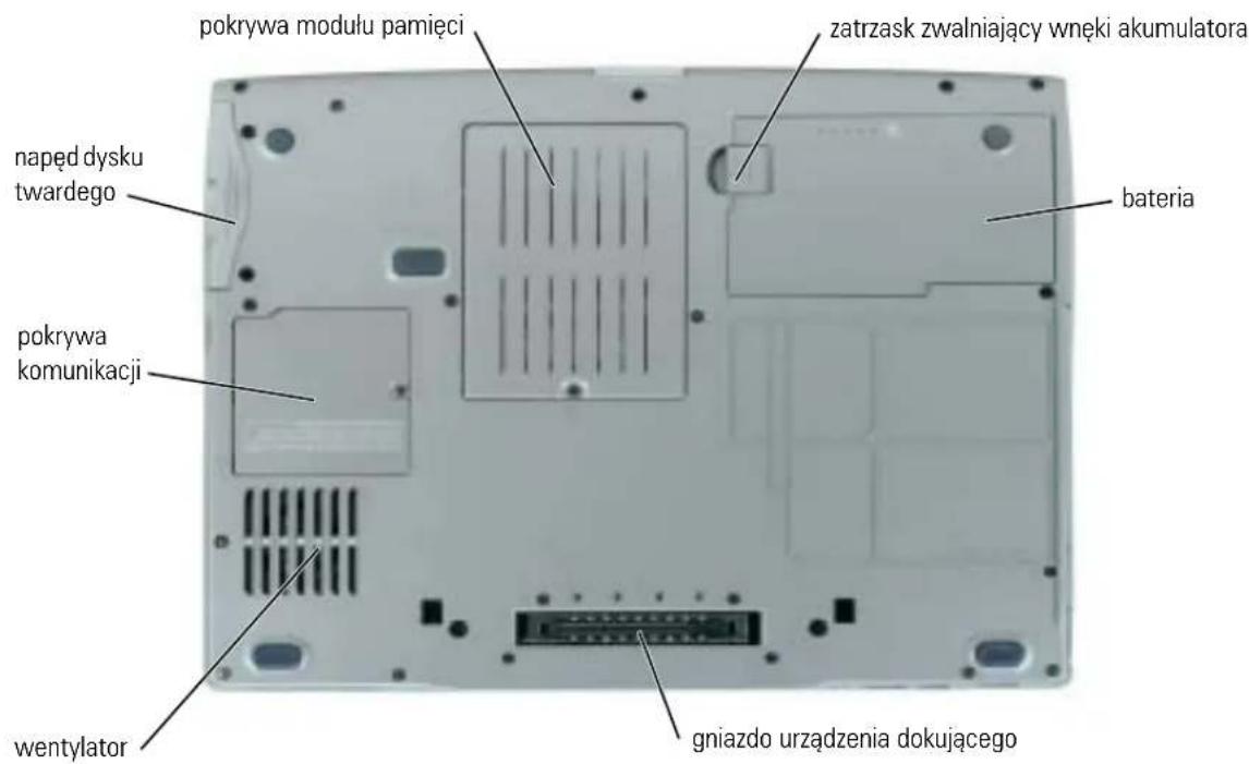 pokrywa modułu pamięci zatrzask zwalniający wnęki akumulatora napęd dysku twardego bateria pokrywa komunikacji wentylator gniazdo urządzenia dokującego