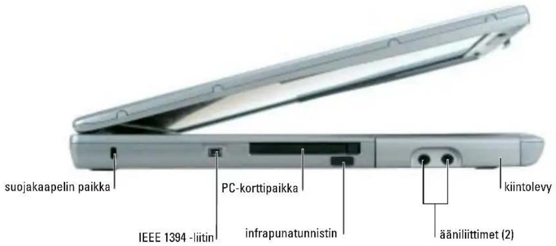 suojakaapelin paikka PC-korttipaikka IEEE 1394 -liitin infrapunatunnistin kiintolevy ääniliittimet (2)