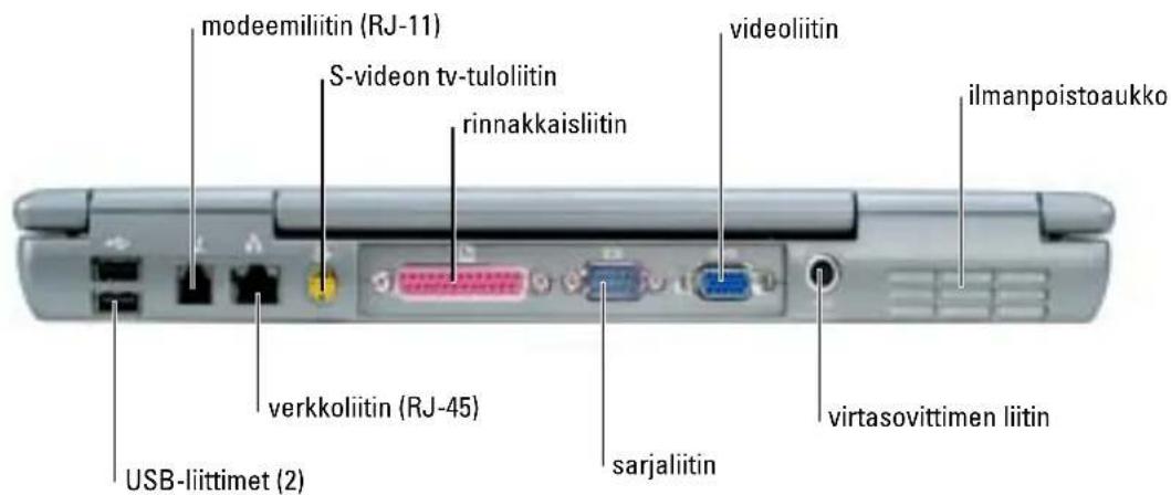 modeemiliitin (RJ-11) S-video tv-tuloliitin rinnakkaisliitin videoliitin ilmanpoistoaukko verkkoliitin (RJ-45) sarjaliitin virtasovittimen liitin USB-liittimet (2)