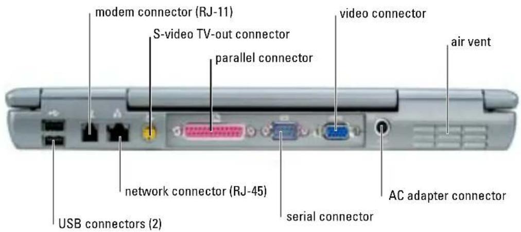 modem connector (RJ-11) S-video TV-out connector parallel connector video connector air vent network connector (RJ-45) USB connectors (2) serial connector AC adapter connector