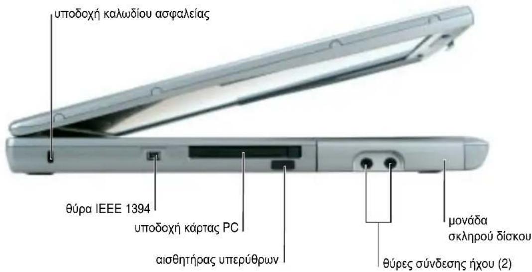 υποδοχή καλωδίου ασφαλείας θύρα IEEE 1394 υποδοχή κάρτας PC αισθητήρας υπερύθρων μονάδα σκληρού δίσκου θύρες σύνδεσης ήχου (2)