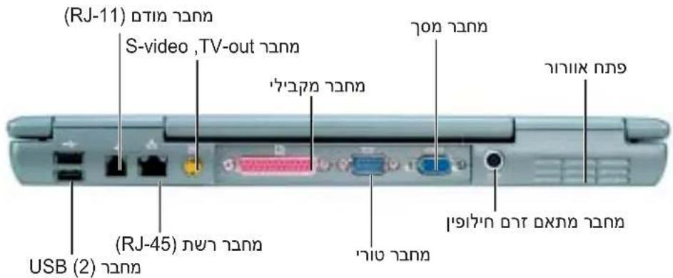 (RJ-11) 07:00 S-video ,TV-out 07:00 USB (2) 07:00 (RJ-45) 07:00 הכלה 07:00 הכלה 07:00 הכלה 07:00