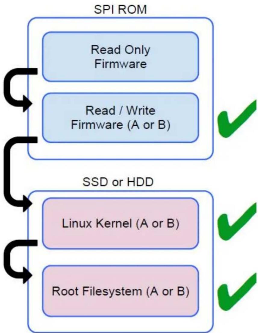 DELL Chromebook 13 3380 - Verificeret opstart - 1