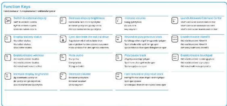 DELL Alienware M14x R2 - 7