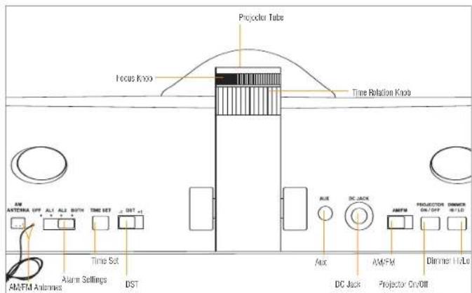 Projector Tube Focus Knee Time Rotation Knee AM ANTenna OFF ALL ALS BOTH TIME SET DST Time Set Alarm Settings DST AUX DC JACK DC Jack AM/FM Projector ON/OFF DIMMER H/LO Dimmer H/Lo AM/FM Antenna