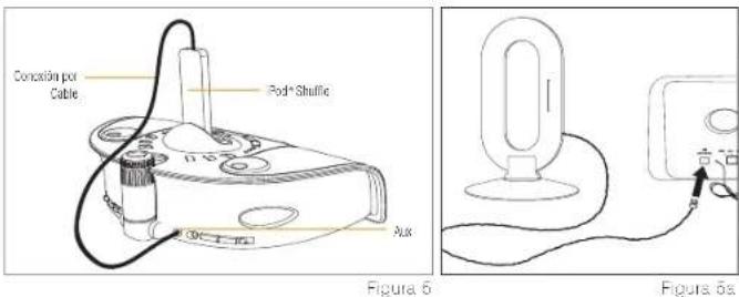 Concédia por Cable Pod+ Shuffle Aux Figura 6 Figura 6a
