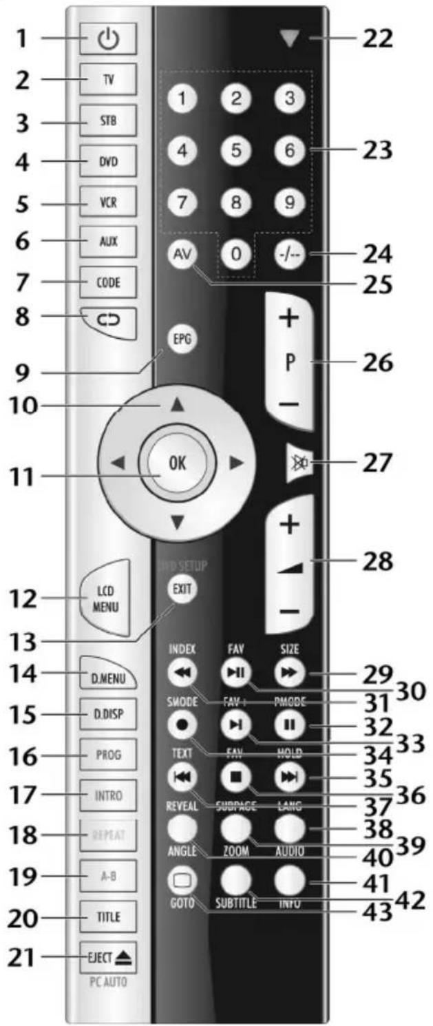 1 2 3 4 5 6 7 8 9 AV 0 -/-- 22 23 24 25 26 27 28 29 30 31 32 33 34 35 36 37 38 39 40 41 42 43 44 45 46 47 48 49 50 51 52 53 54 55 56 57 58 59 60 61 62 63 64 65 66 67 68 69 70 71 72 73 74 75 76 77 78 79 80 81 82 83 84 85 86 87 88 89 90 91 92 93 94 95 96 97 98 99 100 101 102 103 104 105 106 107 108 109 110 111 112 113 114 115 116 117 118 119 120 121 122 123 124 125 126 127 128 129 130 131 132 133 134 135 136 137 138 139 140 141 142 143 144 145 146 147 148 149 150 151 152 153 154 155 156 157 158 159 160 161 162 163 164 165 166 167 168 169 170 171 172 173 174 175 176 177 178 179 180 181 182 183 184 185 186 187 188 189 190 191 192 193 194 195 196 197 198 199 200