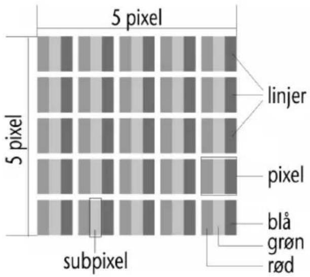 5 pixel 5 pixel 5 pixel injer pixel blå grøn rød subpixel