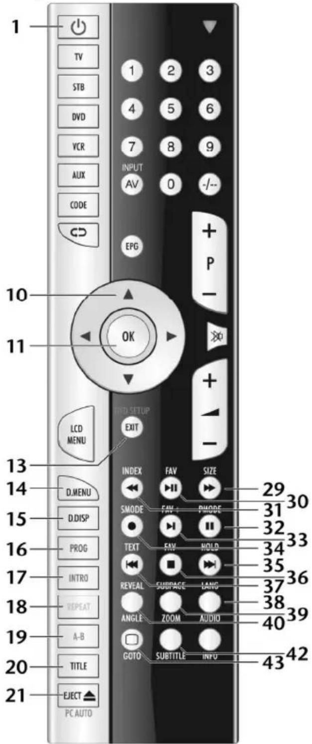 1 TV STB DVD VCR AUX CODE CD 10 11 LCD MENU 13 14 15 16 17 18 19 20 21 EJECT ▲ PC AUTO 1 2 3 4 5 6 7 8 9 INPUT AV 0 -/-- EPG + P - OK TND SETUP EXIT INDEX FAV SIZE SMODE FAV PHODE TEXT FAV HOLD INTRO SUBPAGE LANG REVEAL ZOOM AUDIO ANGLE GOTO SUBTITLE INFO 29 30 31 32 33 34 35 36 37 38 39 40 43 42