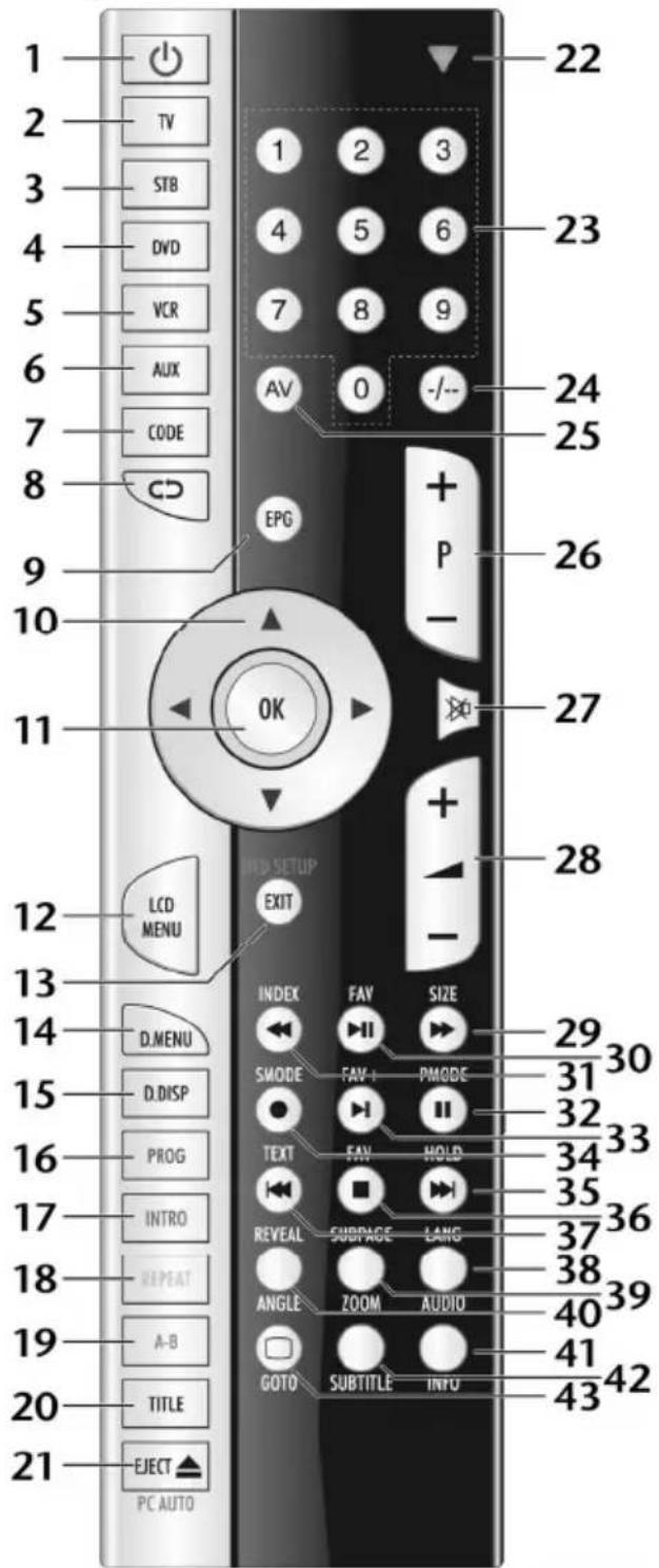 1 2 3 4 5 6 7 8 9 AV 0 -/-- 22 23 24 25 26 27 28 29 30 31 32 33 34 35 36 37 38 39 40 41 42 43 44 45 46 47 48 49 50 51 52 53 54 55 56 57 58 59 60 61 62 63 64 65 66 67 68 69 70 71 72 73 74 75 76 77 78 79 80 81 82 83 84 85 86 87 88 89 90 91 92 93 94 95 96 97 98 99 100 101 102 103 104 105 106 107 108 109 110 111 112 113 114 115 116 117 118 119 120 121 122 123 124 125 126 127 128 129 130 131 132 133 134 135 136 137 138 139 140 141 142 143 144 145 146 147 148 149 150 151 152 153 154 155 156 157 158 159 160 161 162 163 164 165 166 167 168 169 170 171 172 173 174 175 176 177 178 179 180 181 182 183 184 185 186 187 188 189 190 191 192 193 194 195 196 197 198 199 200