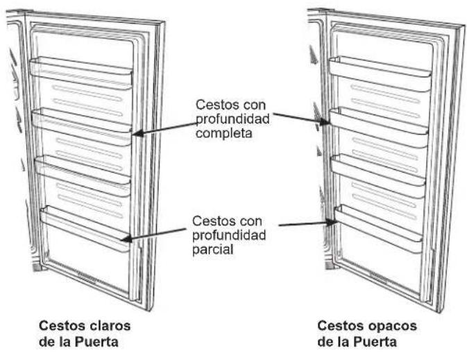 Cestos claros de la Puerta Cestos con profundidad completa Cestos con profundidad parcial Cestos opacos de la Puerta