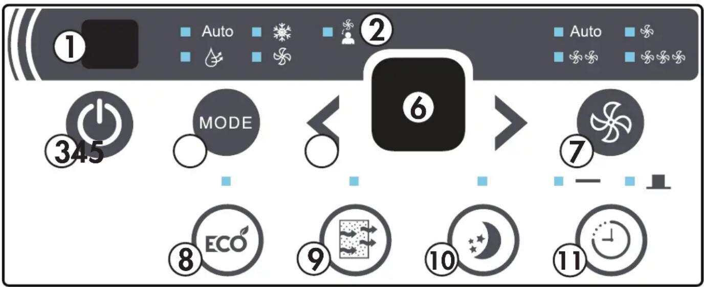 ① Auto ② Auto ③ 345 MODE 6 ⑦ ⑧ ECO ⑨ 10 11