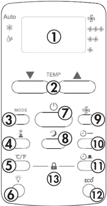 Auto ① TEMP ② MODE ③ ④ ⑤ ⑥ ⑦ ⑧ ⑨ ⑩ ⑪ ⑫ ⑬ ⑭ ECO ⑮ ⑯