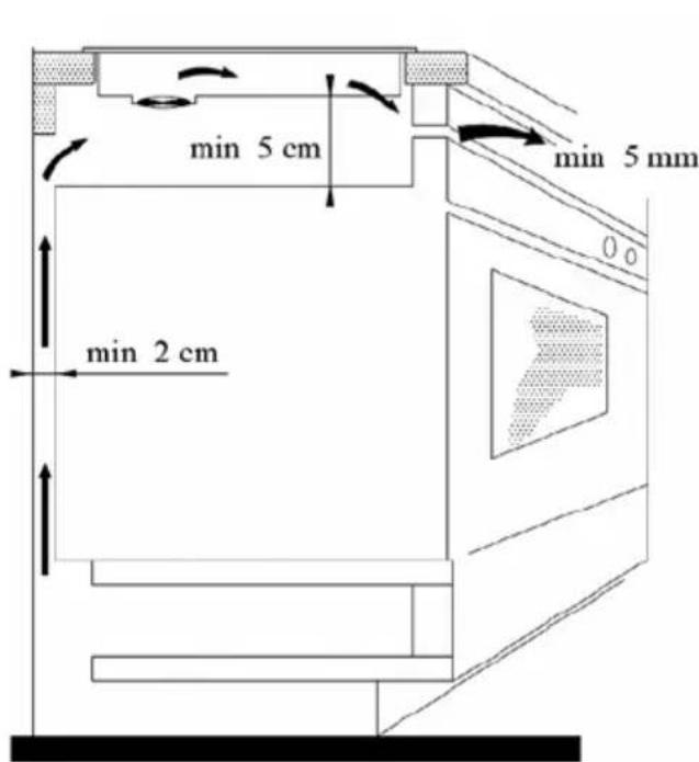 min 5 cm min 2 cm min 5 mm 0 0