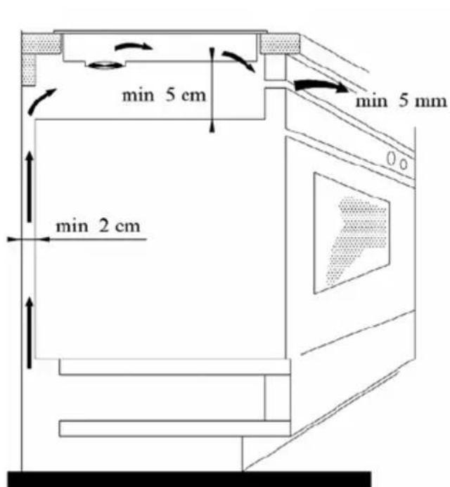 Concept IDV2330 - Při instalaci spotřebiče dodržujte následující postup: - 2