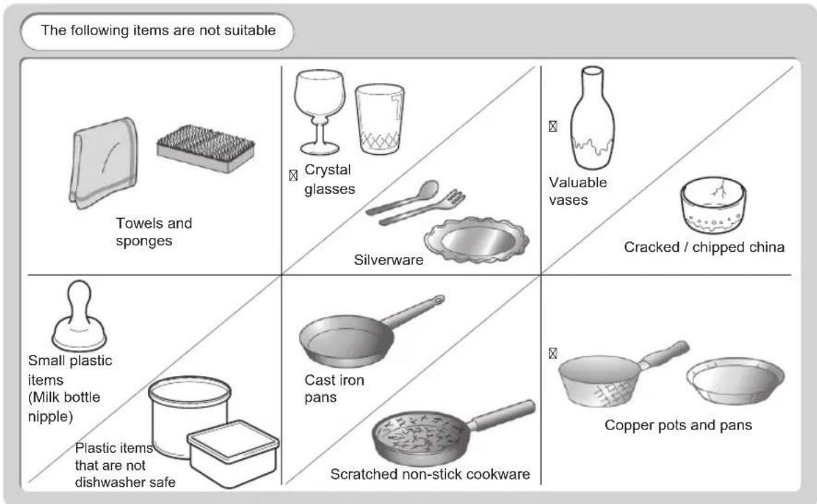 The following items are not suitable Towels and sponges Crystal glasses Silverware Valuable vases Cracked / chipped china Small plastic items (Milk bottle nipple) Plastic items that are not dishwasher safe Cast iron pans Scratched non-stick cookware Copper pots and pans