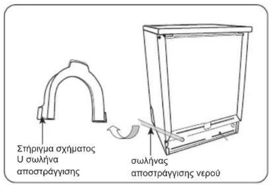 Στήριγμα σχήματος U σωλήνα αποστράγγισης σωλήνας αποστράγγισης νερού