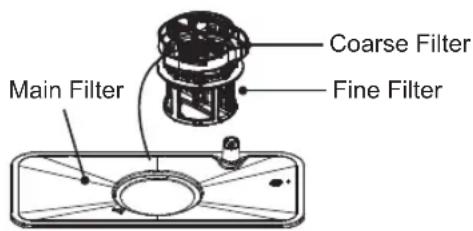 Main Filter Coarse Filter Fine Filter