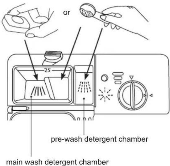 or -25 pre-wash detergent chamber main wash detergent chamber