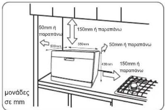 50mm ή παραπάνω 150mm ή παραπάνω 500mm 550mm 50mm ή παραπάνω 438mm 150mm ή παραπάνω μονάδες σε mm