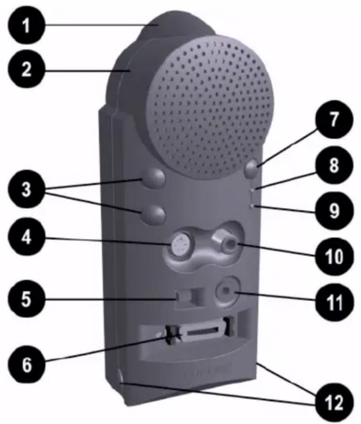 Labeled diagram of a 3D device with numbered parts for identification