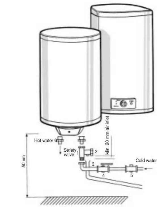 ELECTROLUX EWH-eco R - HYDRAULIC INSTALLATION - 1