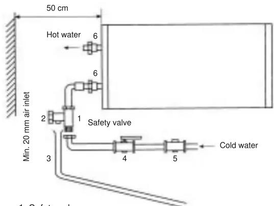 50 cm Hot water 6 Min. 20 mm air inlet 1 Safety valve 2 3 4 5 Cold water
