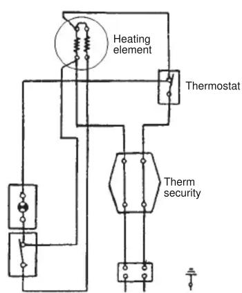 Heating element Thermostat Therm security