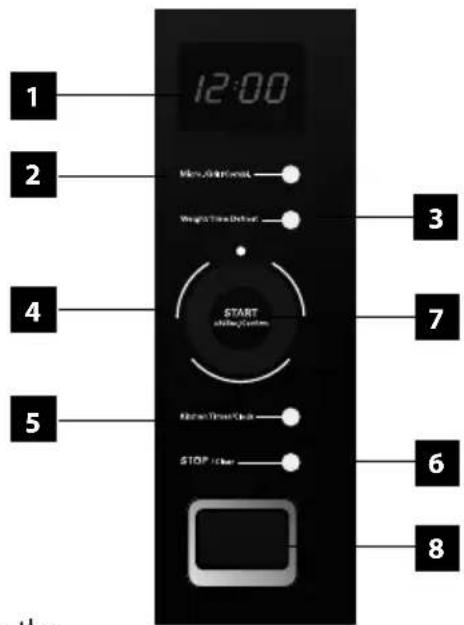 Concept MTV6925WH - Microwave oven cooking principles - 1