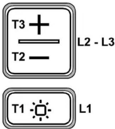 T3 + T2 - L2 - L3 T1 L1