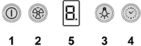 ① 1 2 8. 5 3 4