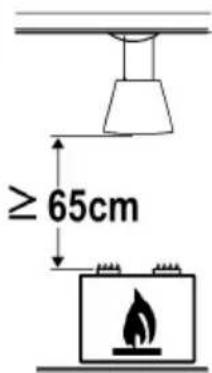 ≥ 65cm