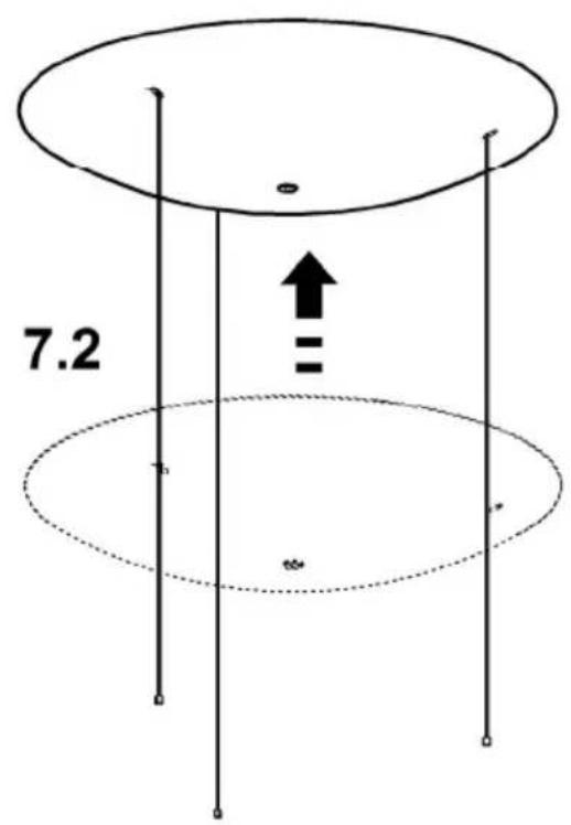 7.2