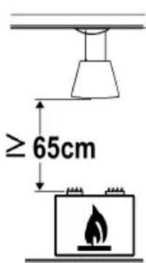 ≥ 65cm