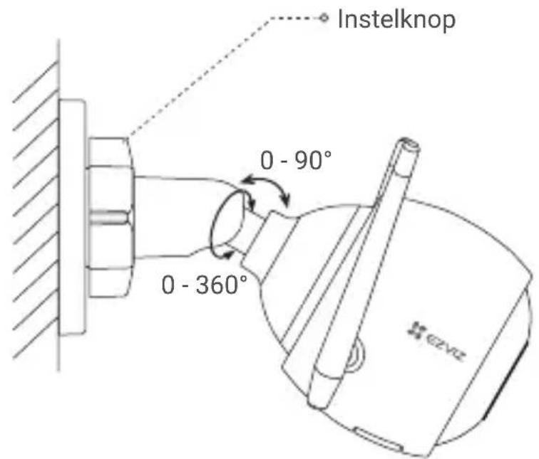 Instelknop 0 - 90° 0 - 360° e2v2