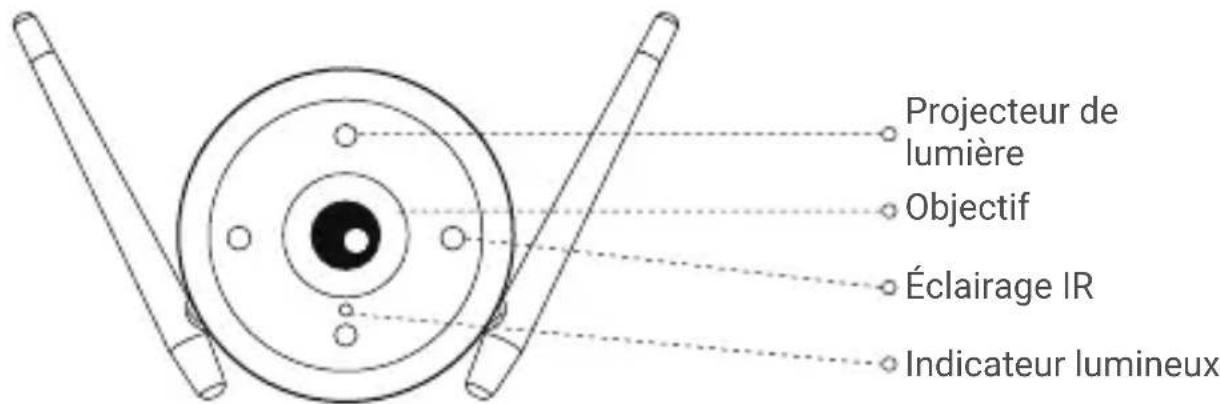 Projecteur de lumière, objectif, éclairage IR, indicateur lumineux.