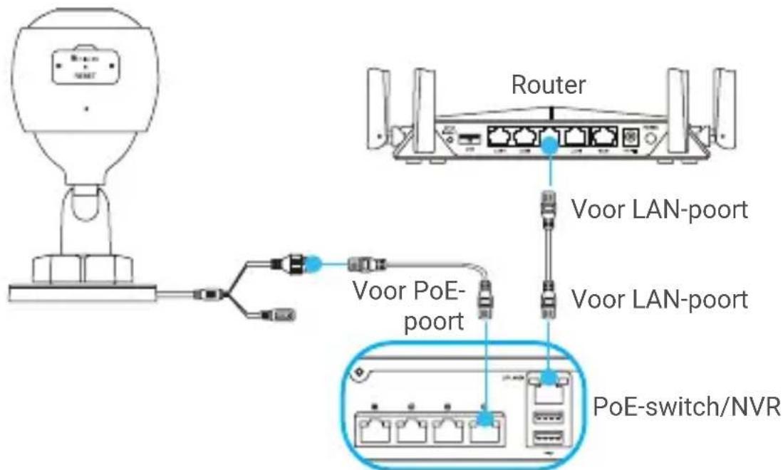Router Voor LAN-poort Voor LAN-poort Voor PoE-poort PoE-switch/NVR