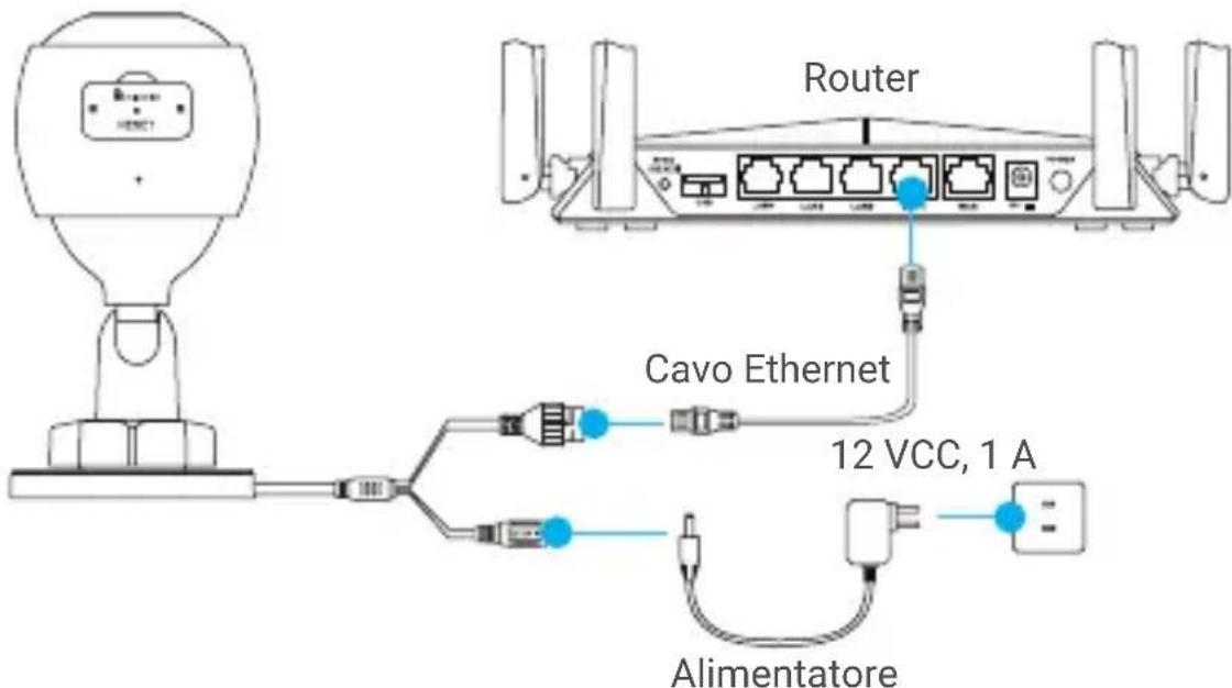 Router Cavo Ethernet 12 VCC, 1 A Alimentatore