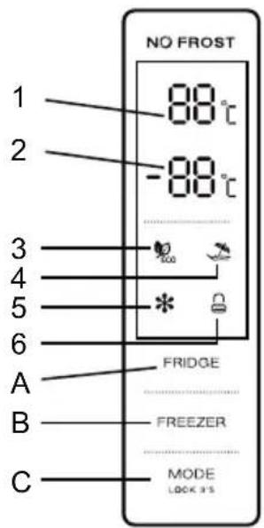 NO FROST 1 88°C 2 -88°C 3 4 5 * 6 A FRIDGE B FREEZER C MODE LOCK 3'S