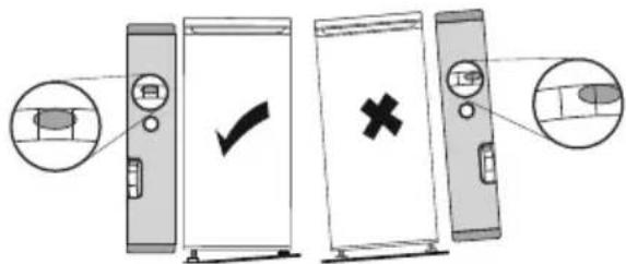 Diagram showing four electronic devices with icons and labels, including a checkmark and cross symbol, alongside magnified views of device components.