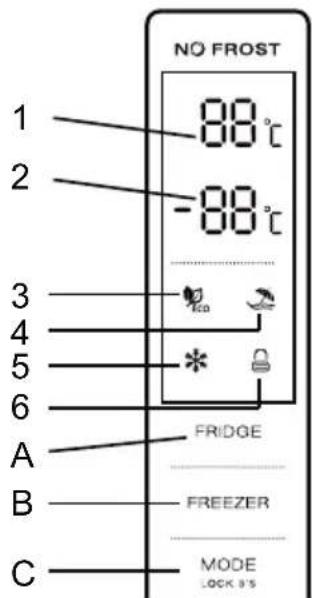 NO FROST 1 -88°C 2 -88°C 3 * 4 * 5 * 6 FRIDGE A FREEZER B MODE C SLOCK 8/5