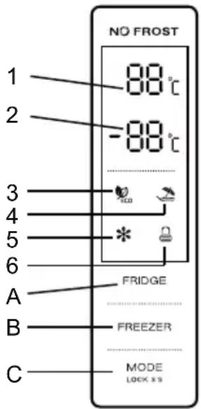 NO FROST 1 88°C 2 -88°C 3 4 5 * 6 A FRIDGE B FREEZER C MODE LOCK 8.9