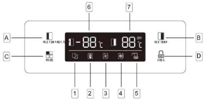 A C NO DE 1 -88 °C 1 88 °C 6 7 REF. TEM 3 REC. B D 1 2 3 4 5