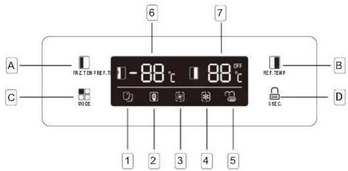 A C NO DE 1 -88 °C 1 88 °C OFF 6 7 REF. TEM P 3 SEC. B D